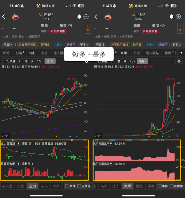 【盤勢焦點】上曜集團斥資近3億元，宣收購詠昇布局智慧穿戴