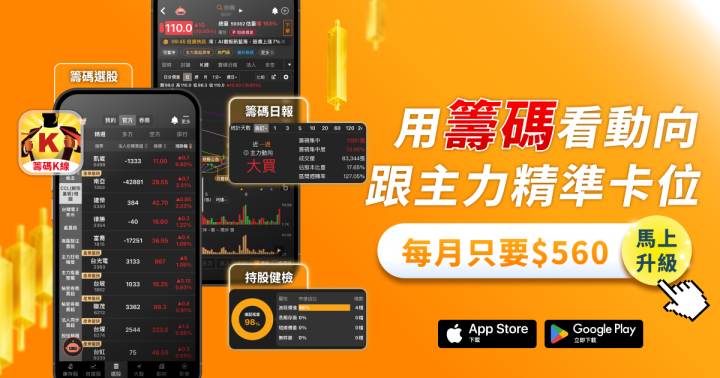【盤勢焦點】上曜集團斥資近3億元，宣收購詠昇布局智慧穿戴