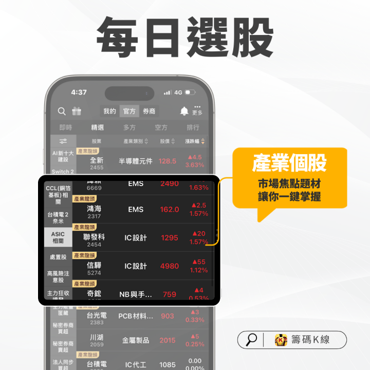 下半年台股有望再創高？「4大投資焦點」獨家揭秘！＃加碼領精選18檔清單