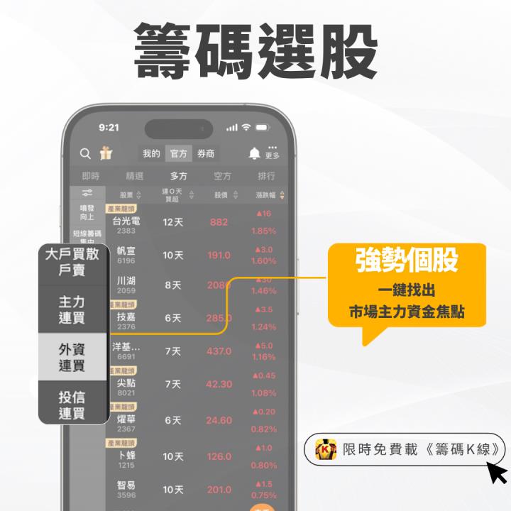 【籌碼月報】營收破10億創歷史高，「PCB股」引投信連 6 買