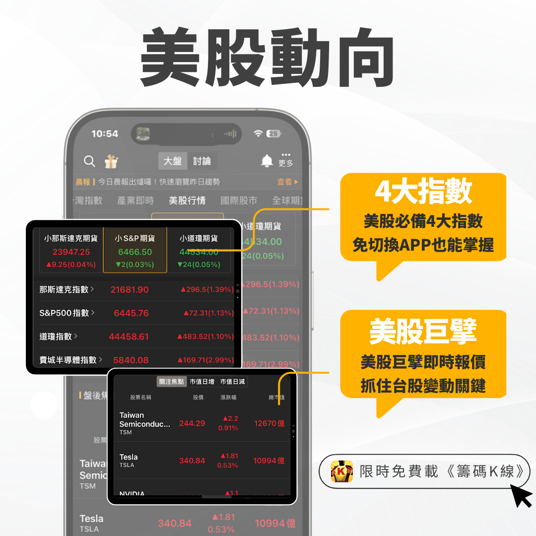 焦點時事】輝達財報亮眼卻跌5%，「5大重點」一次看！-CMoney官方| CMoney投資網誌