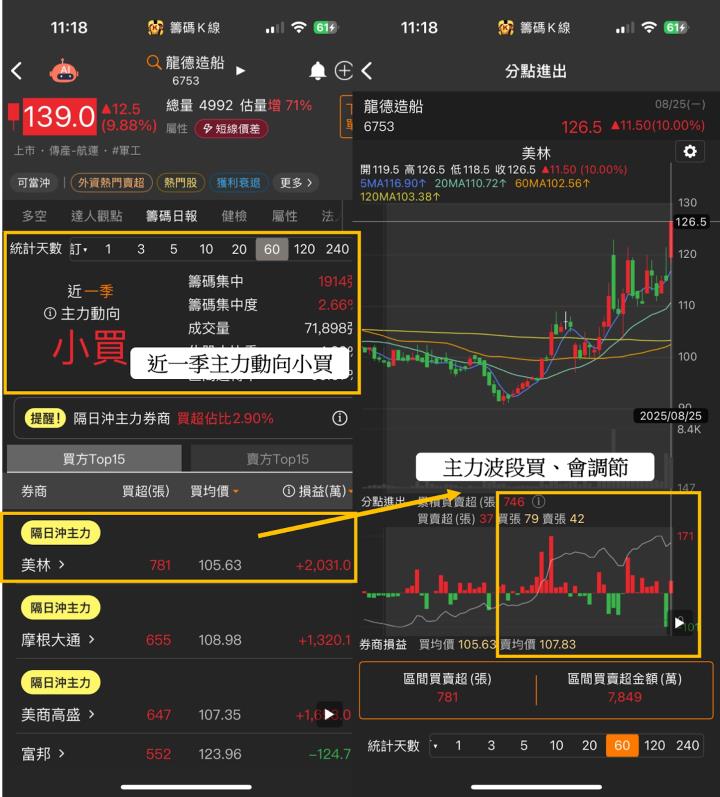 國艦國造釋千億訂單，「造船３雄」將起漲？