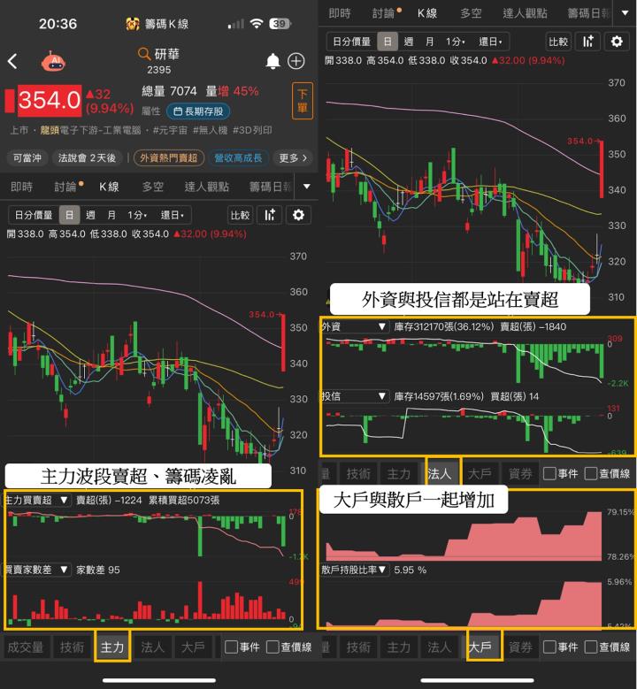 輝達再度報明牌？點名「3台廠」成新大腦夥伴