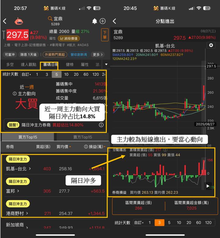 輝達再度報明牌？點名「3台廠」成新大腦夥伴