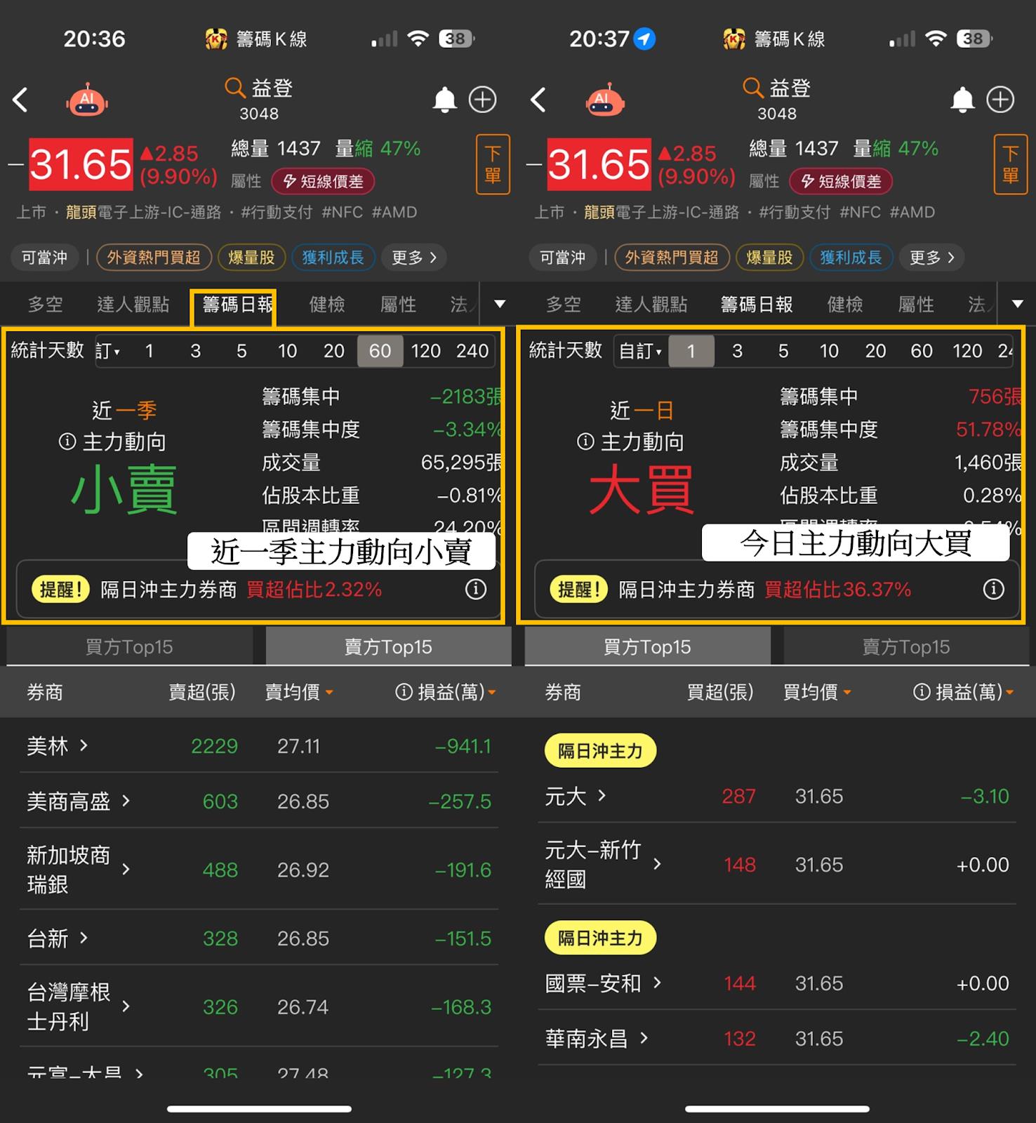 注意！股票恐變壁紙，「這14檔」遭櫃買中心點名-CMoney官方| CMoney投資網誌