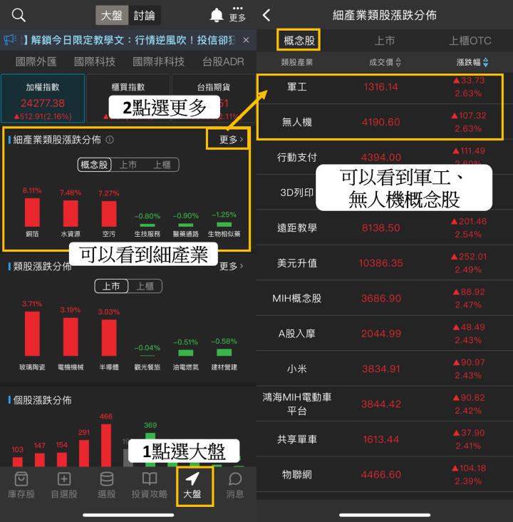 國防預算高達500 億！「軍工股」必看這3大重點