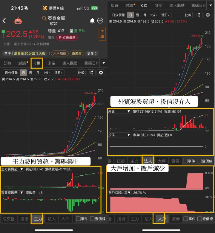受惠CCL漲價潮，「PCB股」狂漲167.15％  #8月最強飆股TOP 20
