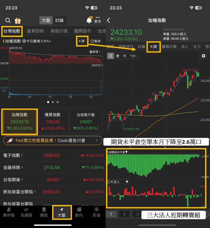 【外資月報】台股強站2萬4寫新高，「這3產業」成外資新寵！