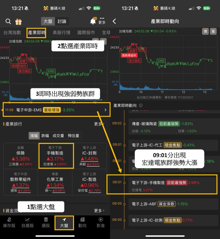 AI眼鏡風潮再起！「這檔」成妖股，飆42 個月新高價