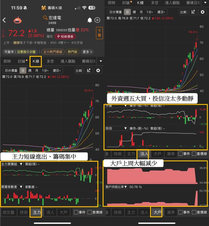 AI眼鏡風潮再起！「這檔」成妖股，飆42 個月新高價