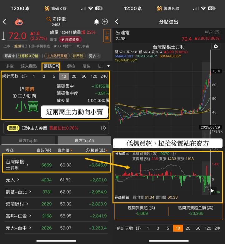 AI眼鏡風潮再起！「這檔」成妖股，飆42 個月新高價