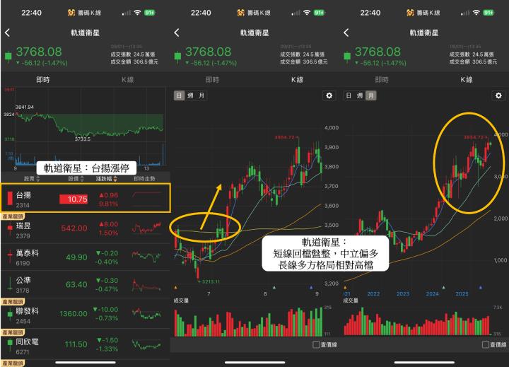 ViaSat 掀低軌衛星行情！「5檔」概念股將受惠?