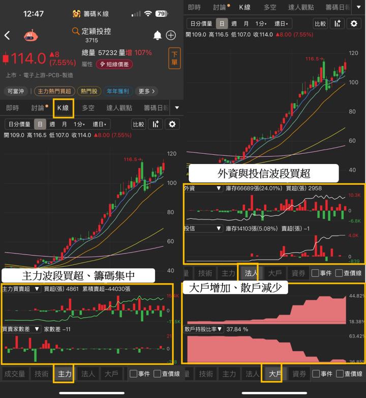 【籌碼K線9月登入禮】個股介紹+解析