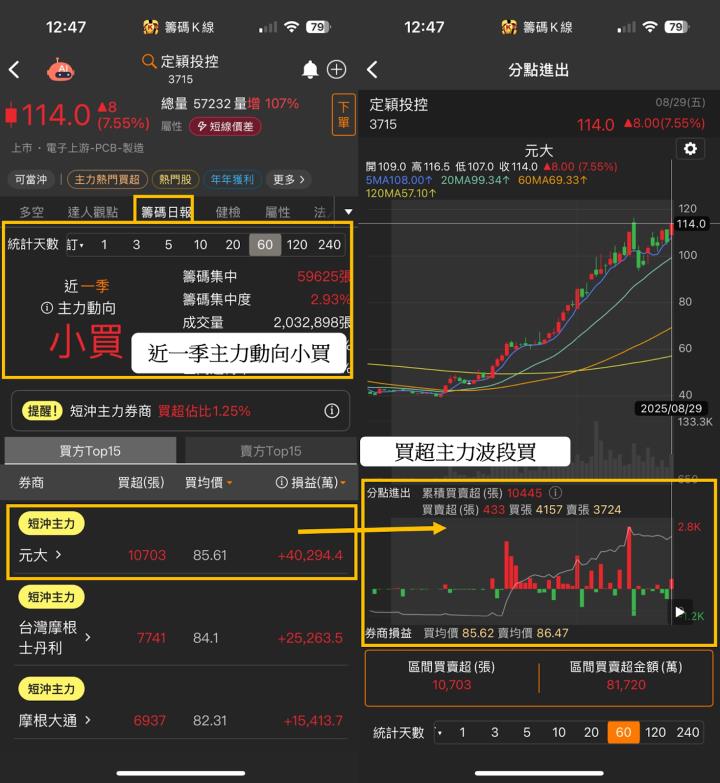 【籌碼K線9月登入禮】個股介紹+解析