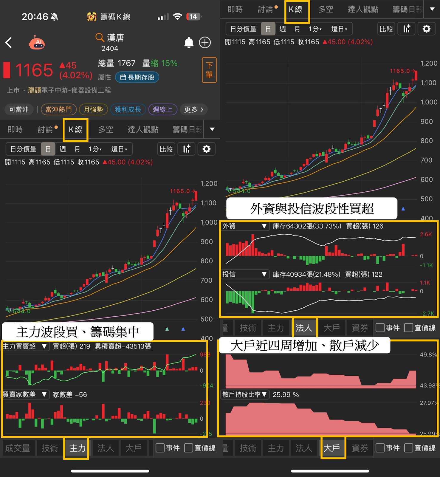 台積電1.2兆擴產潮來襲！「７檔」概念股訂單滿檔-CMoney官方| CMoney投資網誌