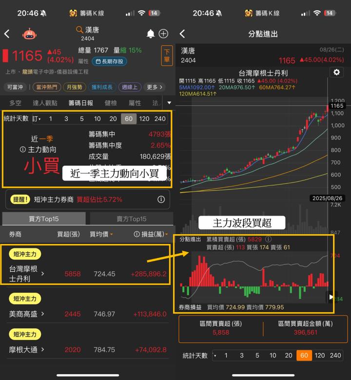 台積電1.2兆擴產潮來襲！「７檔」概念股訂單滿檔