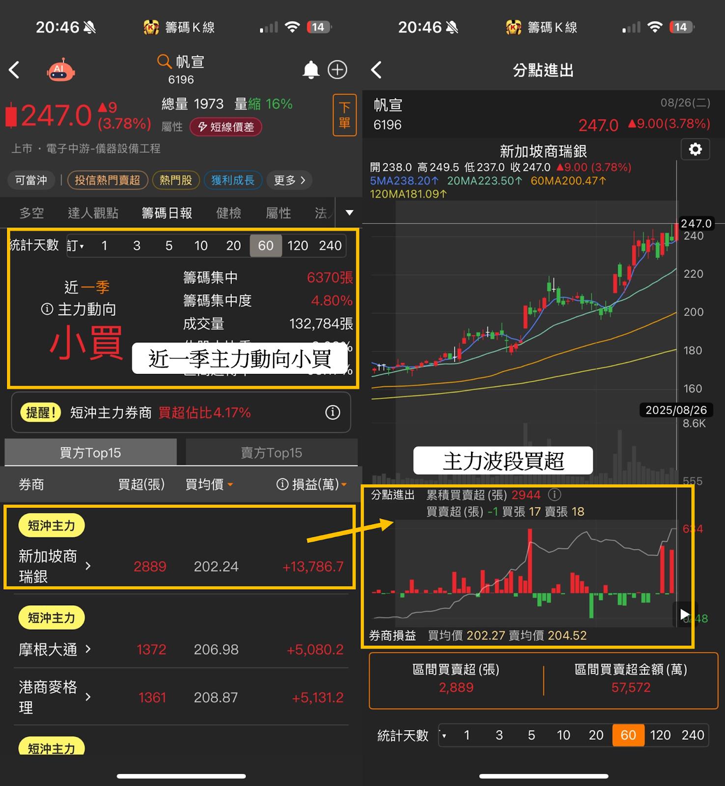 攜手中研院開發無人機！義隆(2458)股價急攻漲停！-CMoney官方| CMoney投資網誌