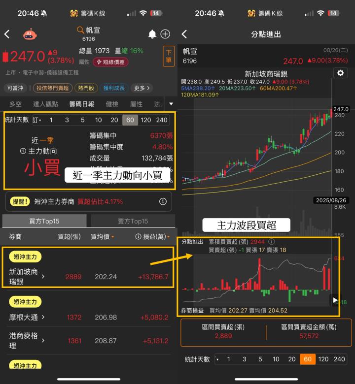 台積電1.2兆擴產潮來襲！「７檔」概念股訂單滿檔
