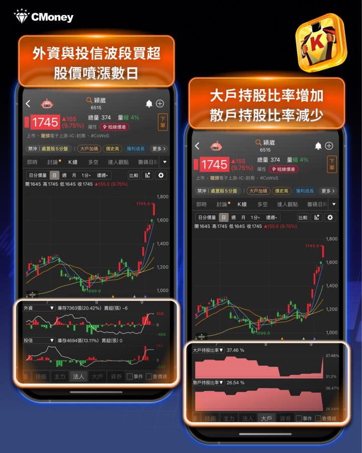 【籌碼周報】投信連賣117億卻寵信它？「這產業」成資金避風港