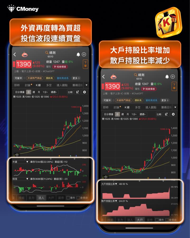 【籌碼周報】投信連賣117億卻寵信它？「這產業」成資金避風港