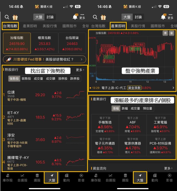 【籌碼K線】3步驟找出資金焦點，跟上行情、放大獲利！