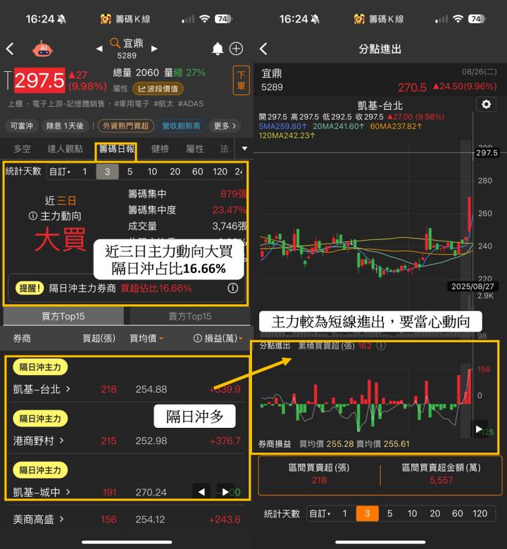 【籌碼K線】3步驟找出資金焦點，跟上行情、放大獲利！