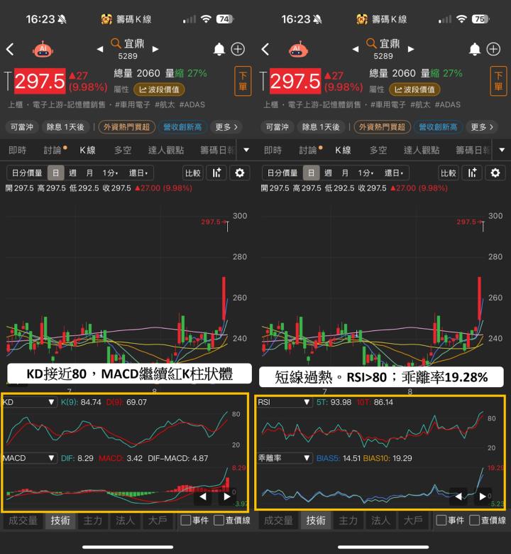 【籌碼K線】3步驟找出資金焦點，跟上行情、放大獲利！