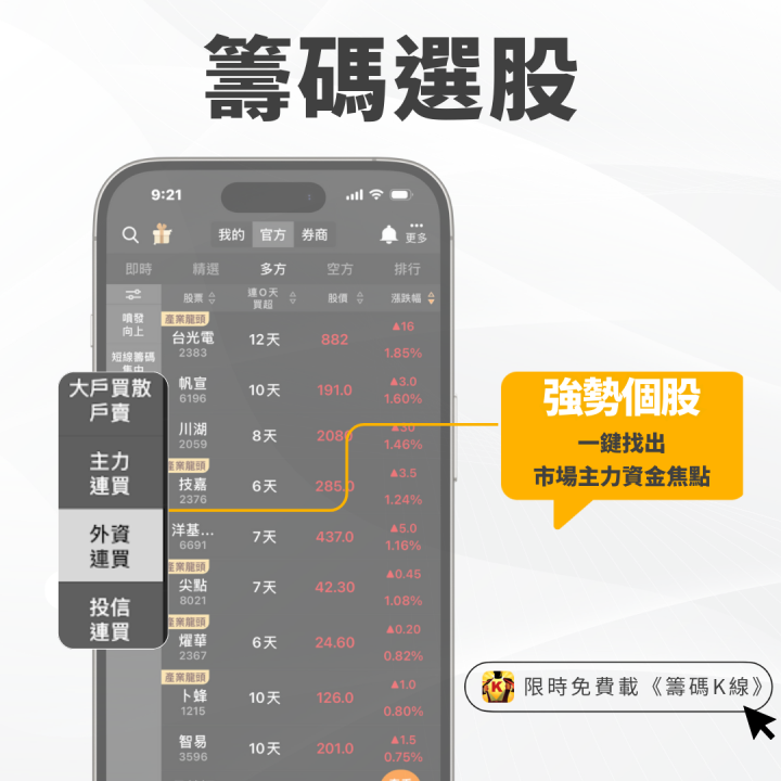 【高勝率秘笈】台股再寫新歷史！「關鍵3招」帶你盤中精準布局 