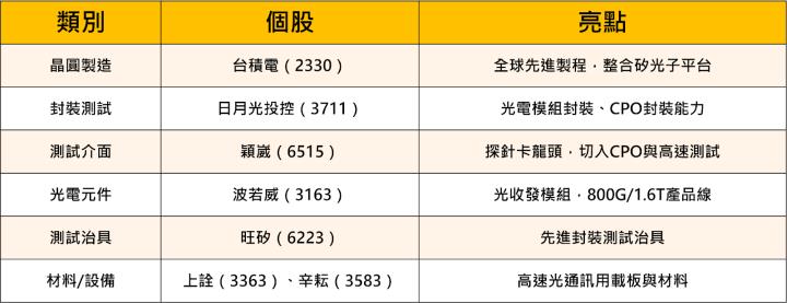 矽光子國際論壇登場！「7檔概念股」行情再起?