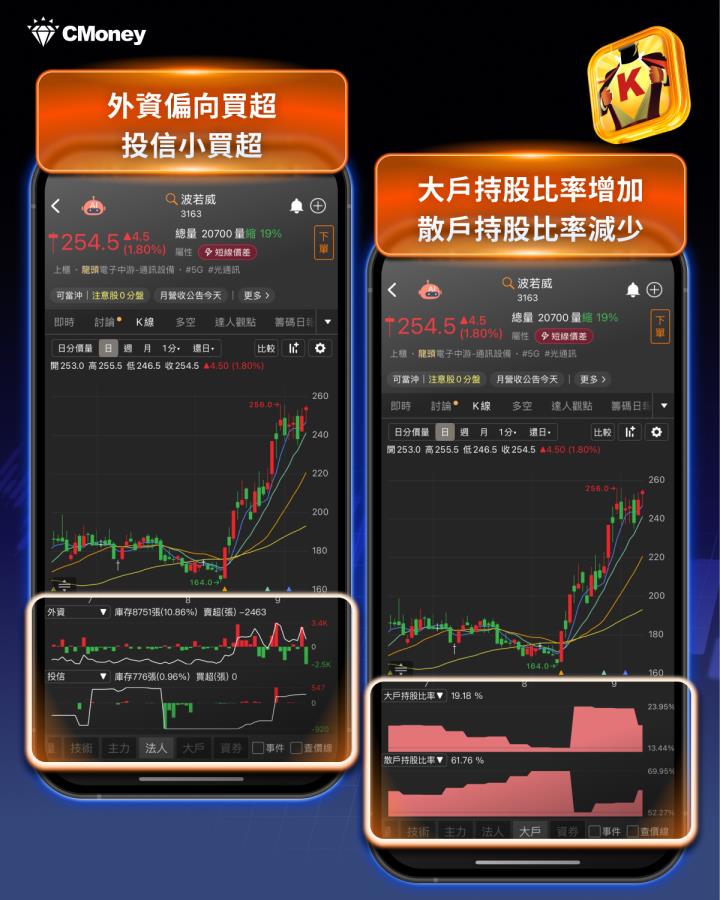 「矽光子」商機再度爆發，「這2檔」引主力搶先佈局！