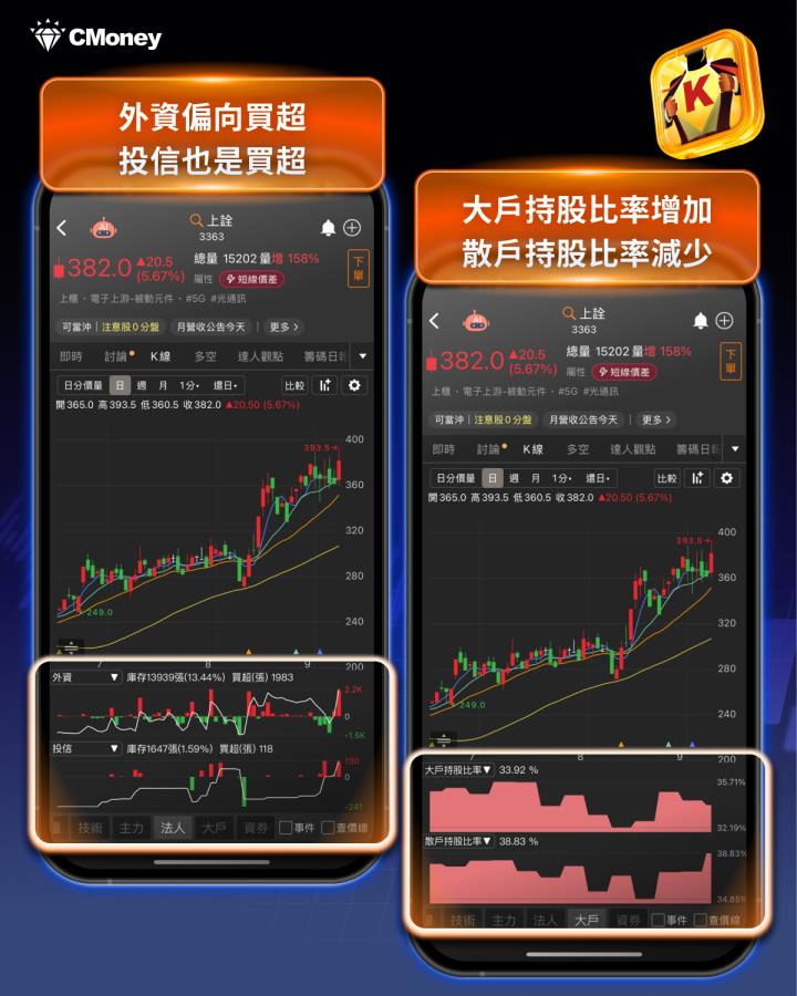 「矽光子」商機再度爆發，「這2檔」引主力搶先佈局！