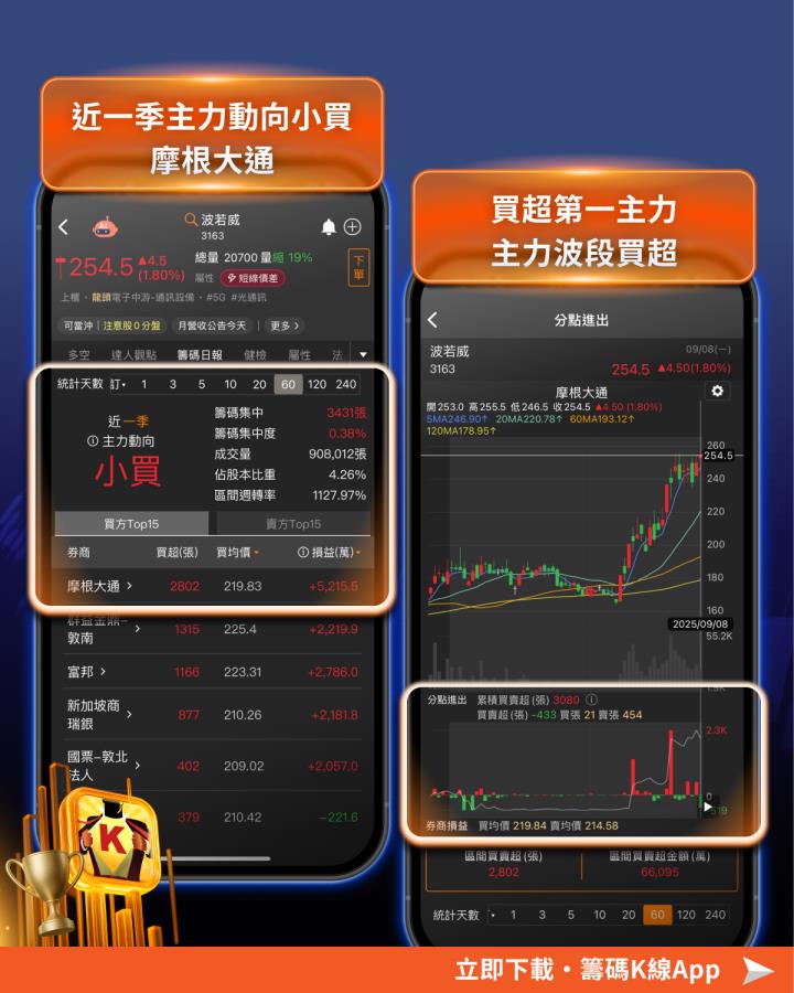 「矽光子」商機再度爆發，「這2檔」引主力搶先佈局！