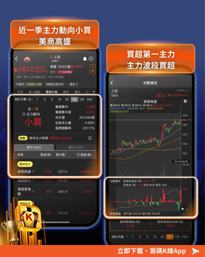 「矽光子」商機再度爆發，「這2檔」引主力搶先佈局！