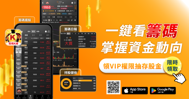 台積電領台股站2萬5！「16檔強勢股」限時大公開 #加碼領權限抽存股金