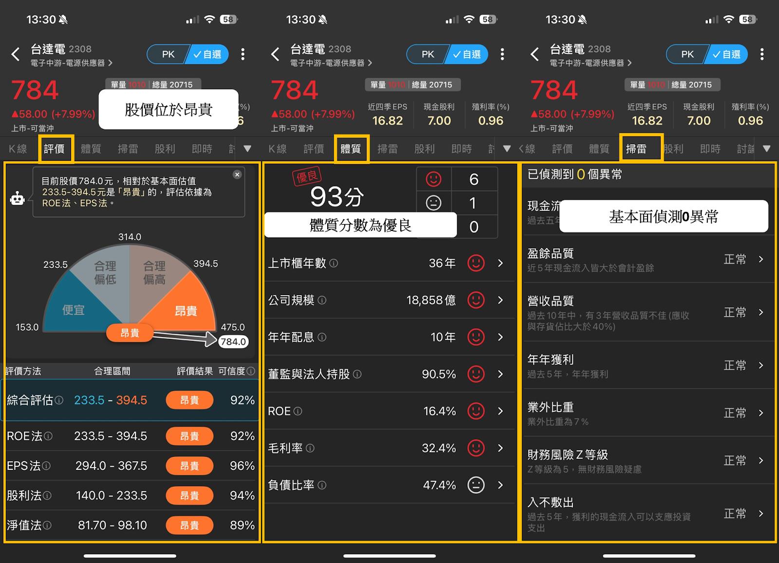 賀台積電創高，抽存股金】營收創高TOP 10一次看，「電源巨頭」目標價達880元-CMoney官方| CMoney投資網誌