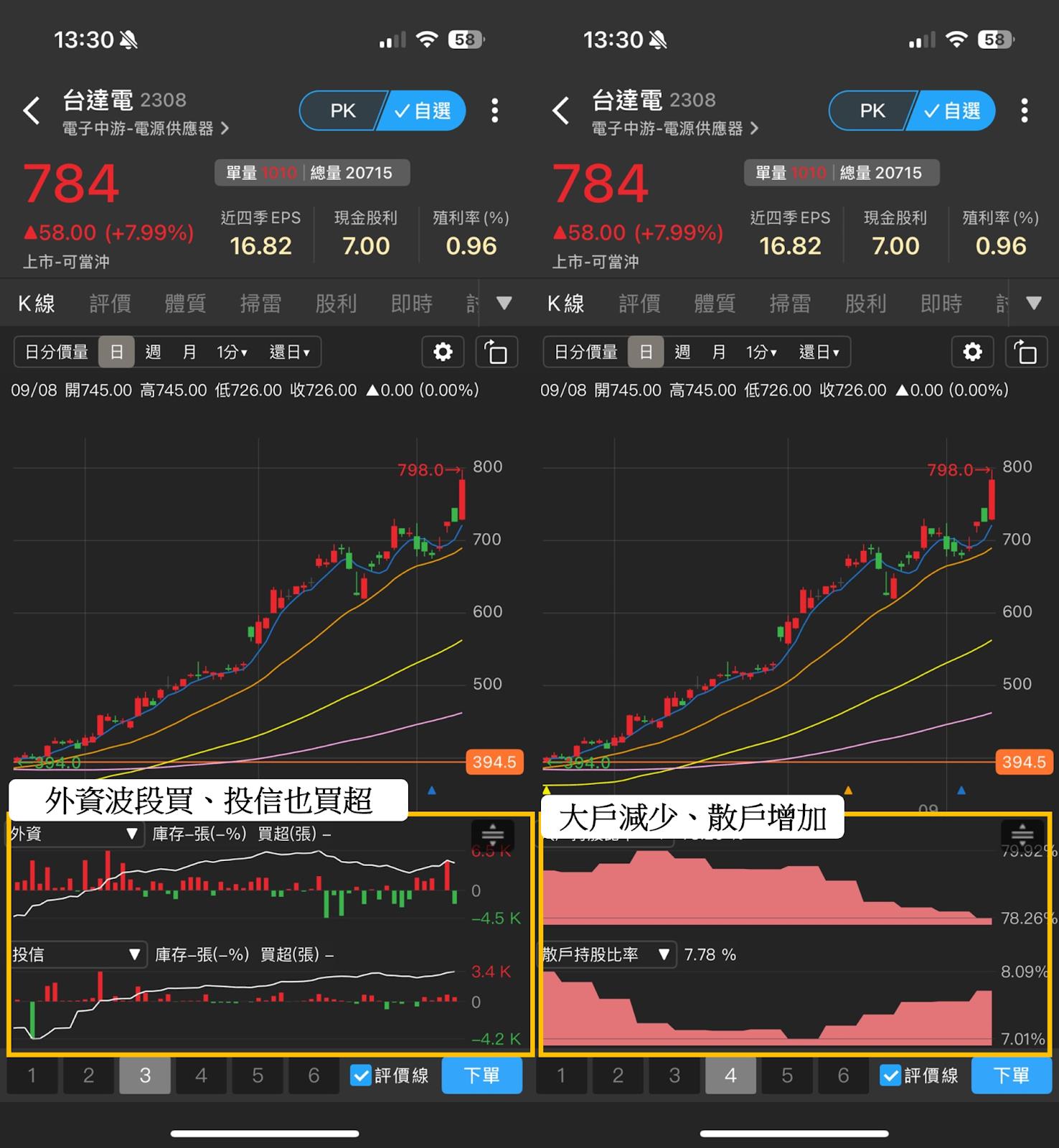 賀台積電創高，抽存股金】營收創高TOP 10一次看，「電源巨頭」目標價達880元-CMoney官方| CMoney投資網誌