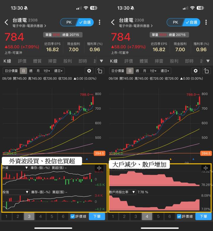 【賀台積電創高，抽存股金】營收創高TOP 10一次看，「電源巨頭」目標價達880元 