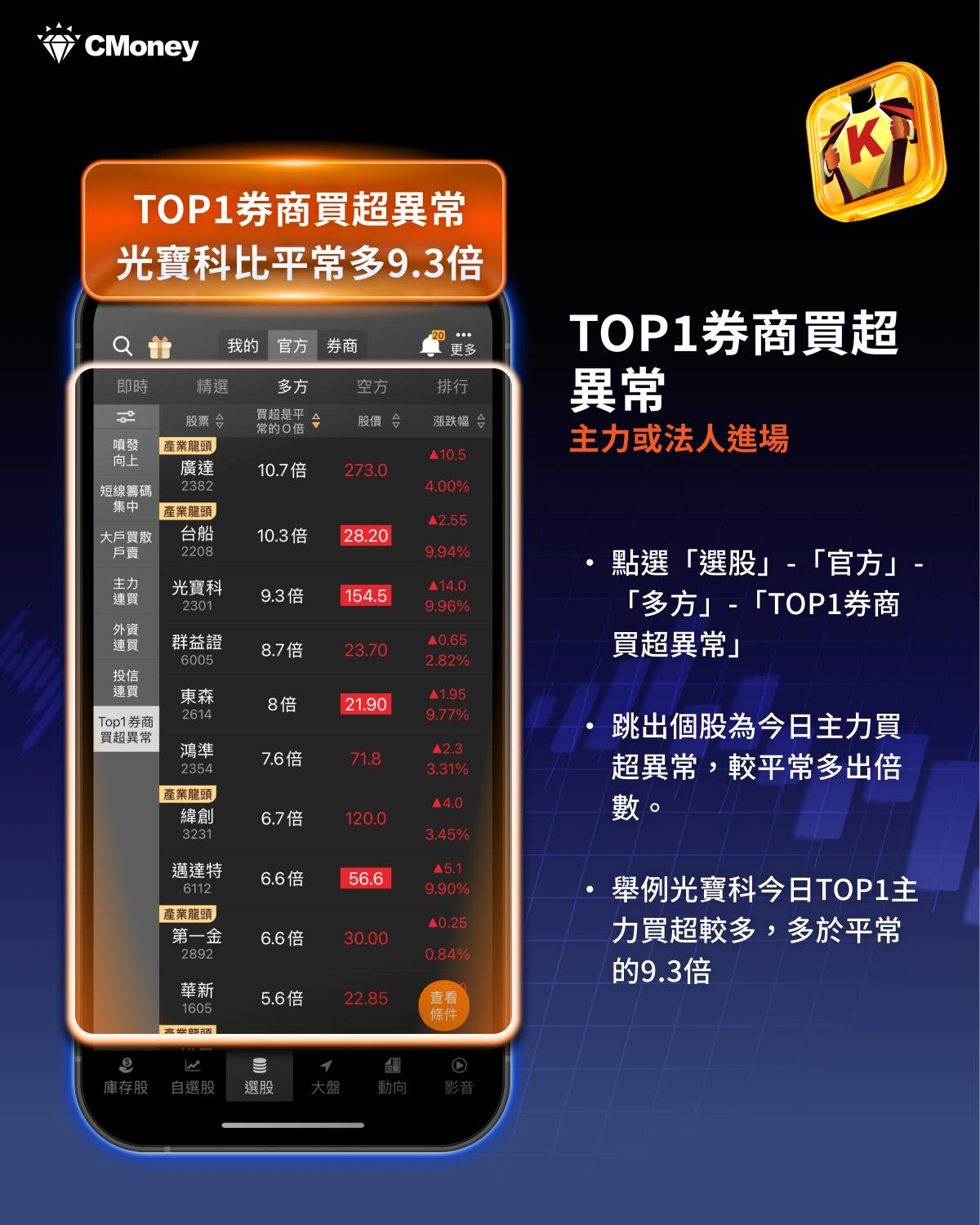 比亞迪強勢布局歐韓市場：銷售飆升與高層加碼，全球電動車競爭重整！