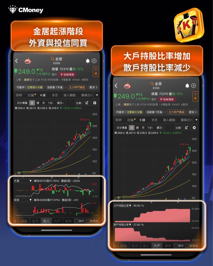 金居狂飆 84％不是偶然！ 「5大祕訣」找出下一檔飆股　