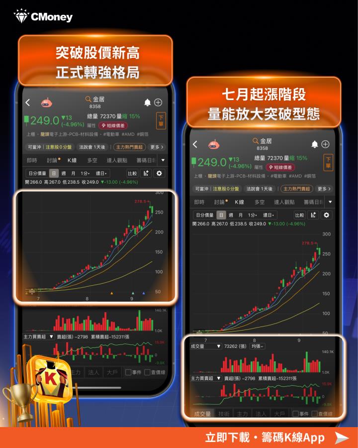 金居狂飆 84％不是偶然！ 「5大祕訣」找出下一檔飆股　