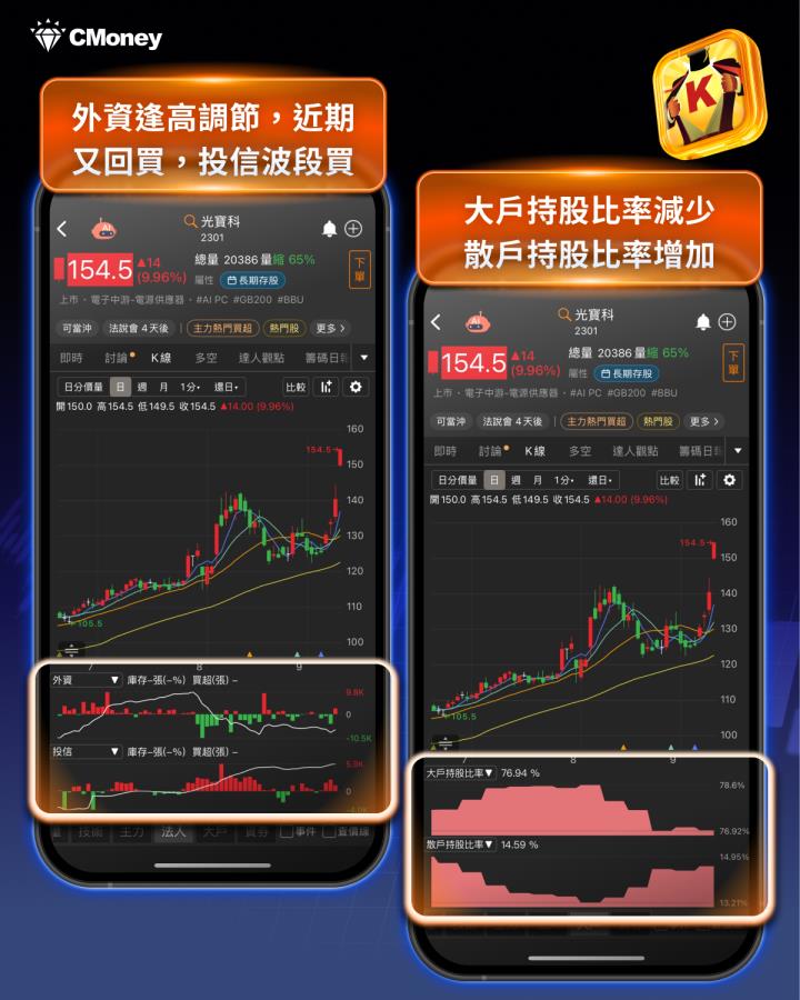 【賀台積電創高，抽存股金】「BBU股」營收3增，5天強漲23％！