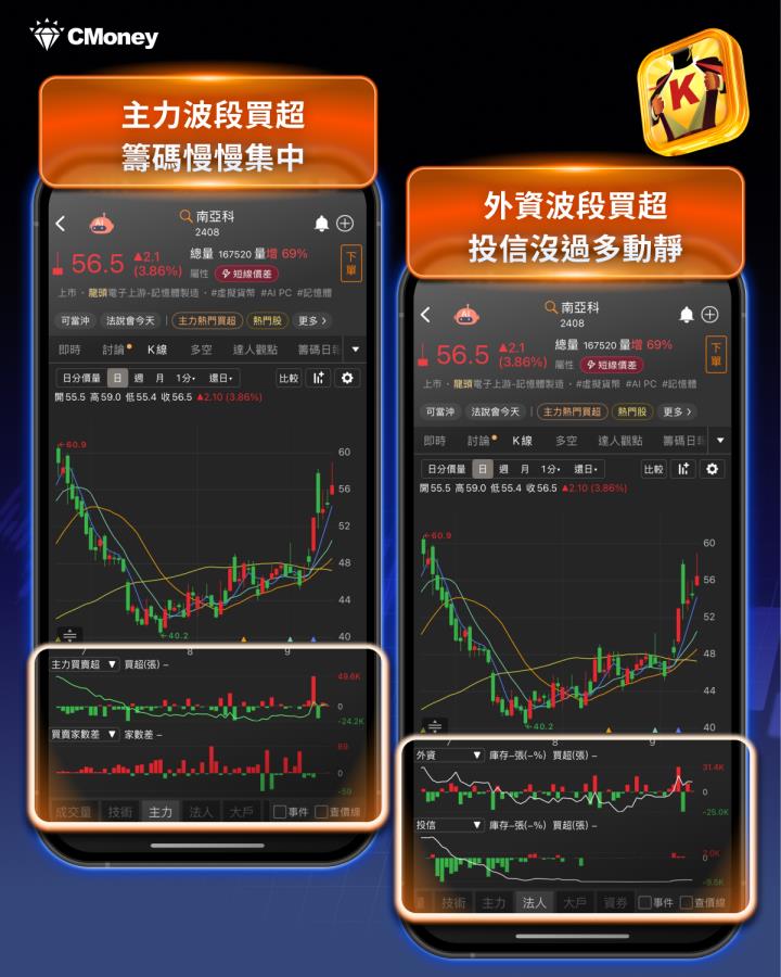 記憶體報價狂飆 50％！「2檔概念股」成資金新寵