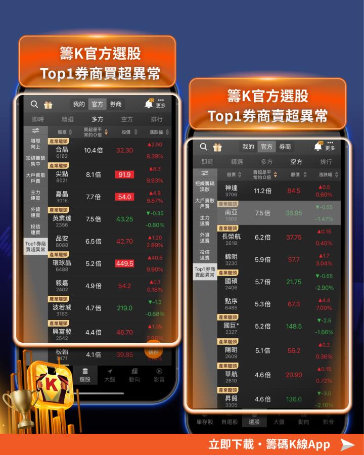 【高勝率秘笈】台股再寫新歷史！「關鍵3招」帶你盤中精準布局 