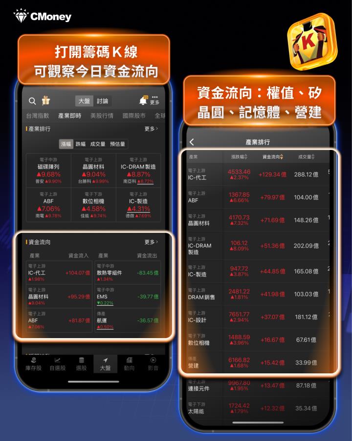 【高勝率秘笈】台股再寫新歷史！「關鍵3招」帶你盤中精準布局 
