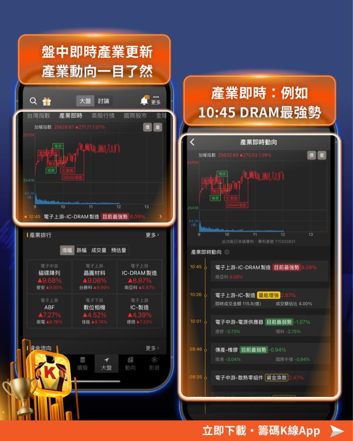 【高勝率秘笈】台股再寫新歷史！「關鍵3招」帶你盤中精準布局 