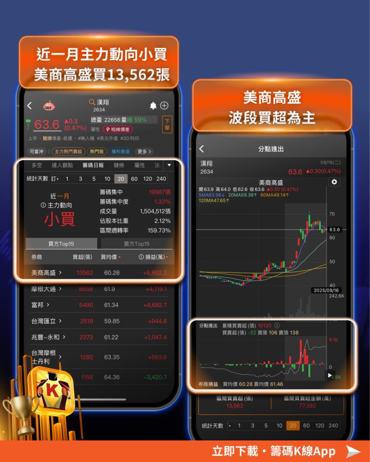 2025國際航太展前夕，「這4檔」引資金提前布局！