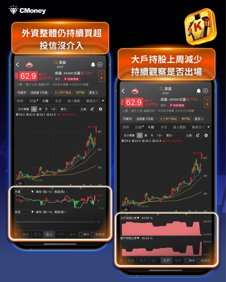 台積電CoWoS導入 SiC，「概念股」連飆60％！ #附4檔概念股
