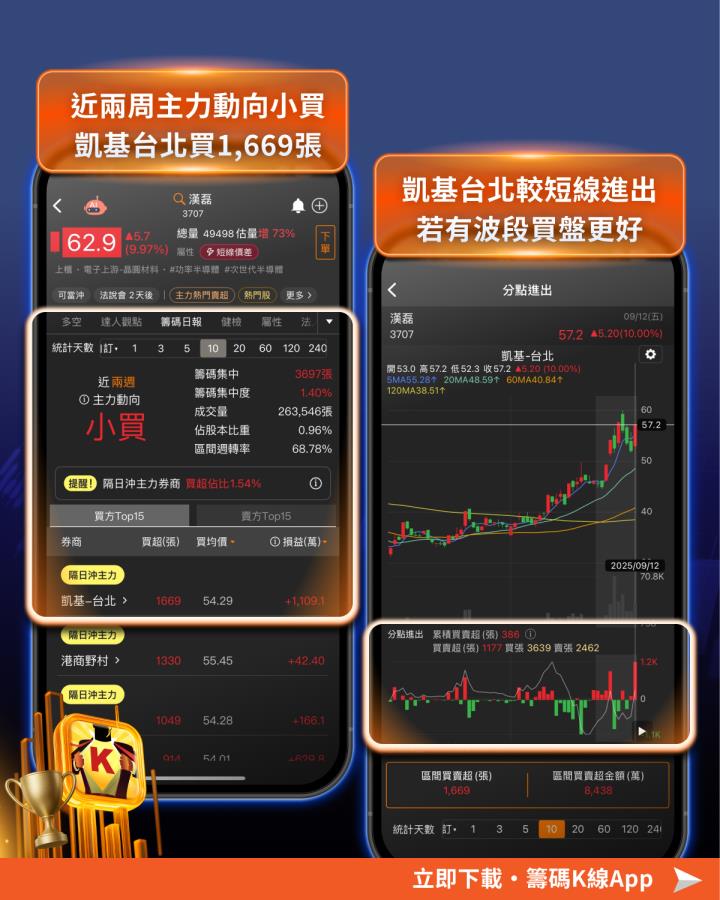 台積電CoWoS導入 SiC，「概念股」連飆60％！ #附4檔概念股