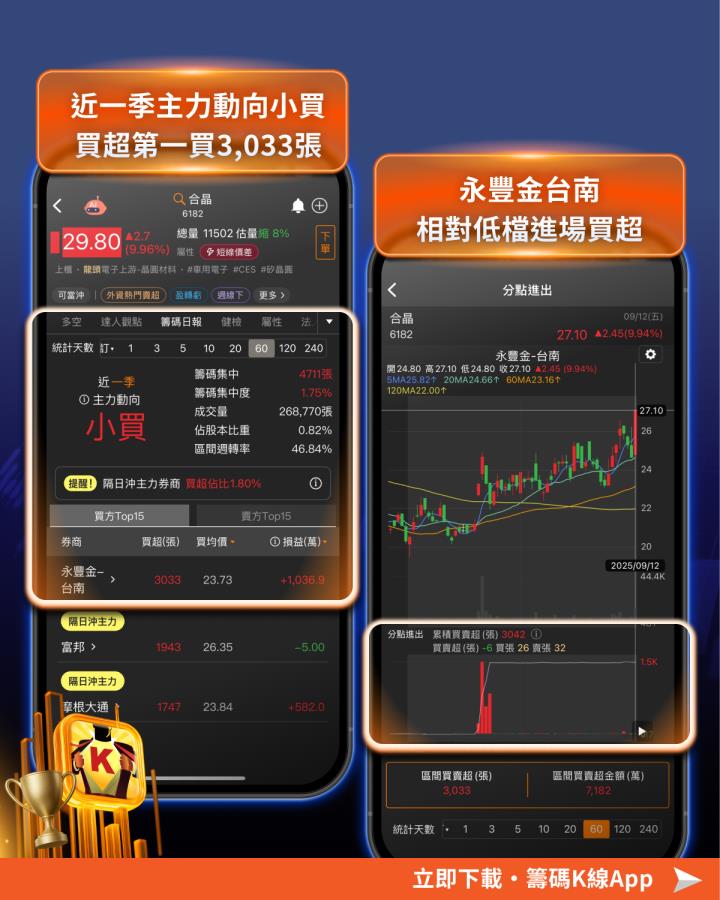 台積電CoWoS導入 SiC，「概念股」連飆60％！ #附4檔概念股
