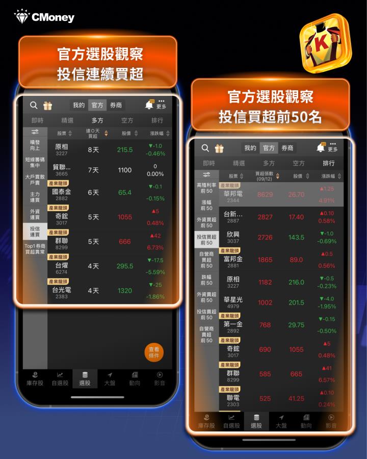 「投信作帳」行情來了！4大資金焦點獨家看  #30秒搭上獲利順風車